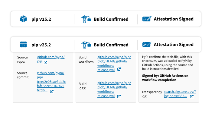 A screenshot of a UI example of the lowest level A requirements for visualising attestation information