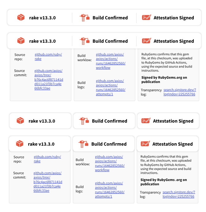 A screenshot of a UI example detailing a version of the lowest level UI with expanded tabs/details using RubyGems style