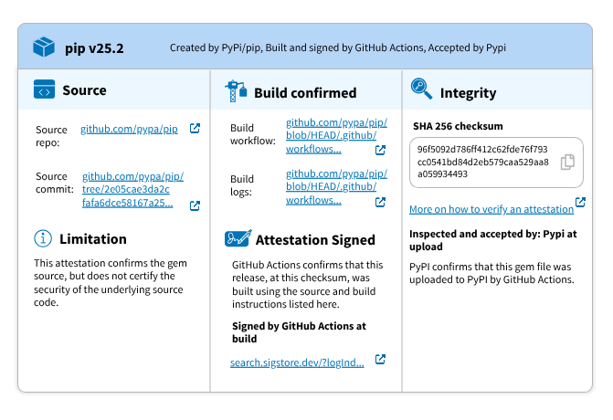 A screenshot of the medium level AA UI that uses a large, segmented container box with PyPI colors