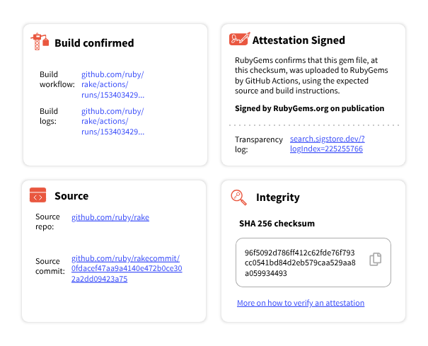 A screenshot of a UI example of the medium level AA requirements for visualising attestation information with larger 'box' size