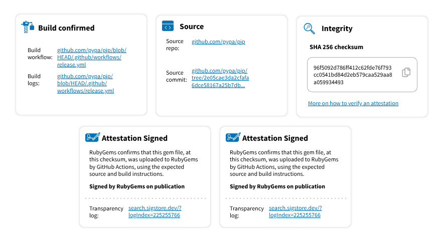 A screenshot of a UI example of the medium level AA requirements for visualising attestation information with larger 'box' size