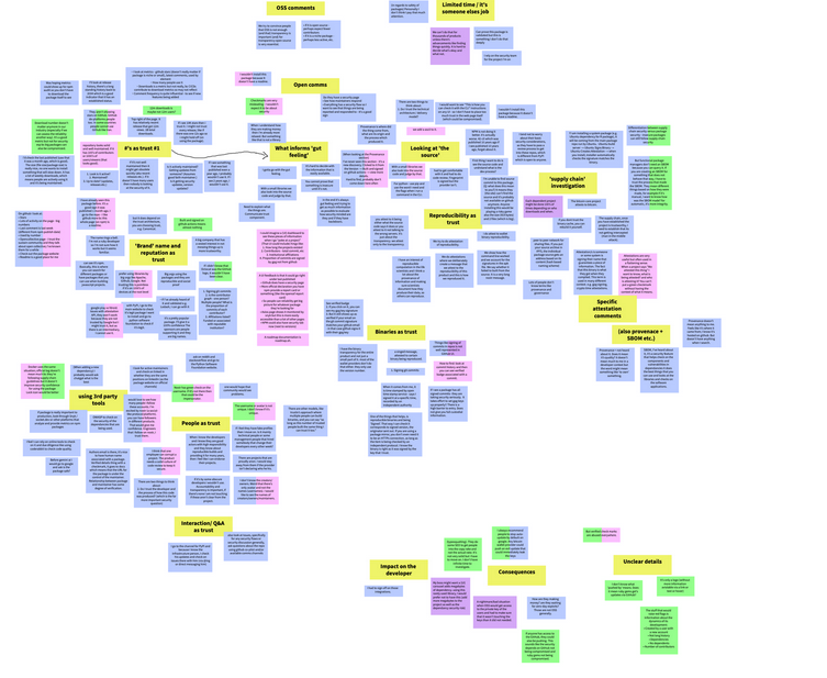 A screenshot of the research synthesis that can be seen in full in the open source penpot files A screenshot of the research synthesis that can be seen in full in the open source penpot files